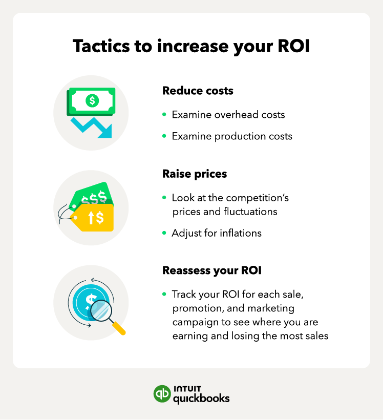 3 tactics to increase your ROI.