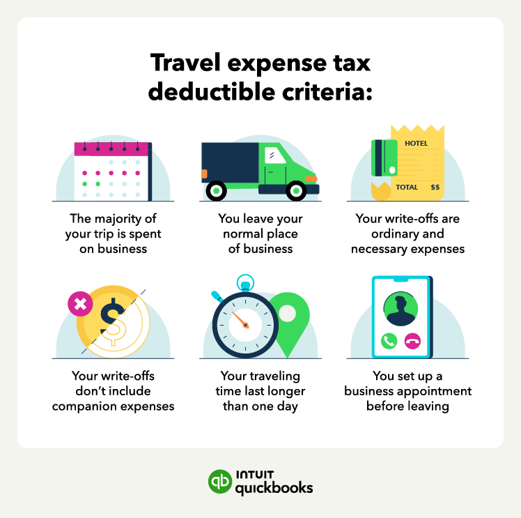 A list of travel expenses deductible criteria.
