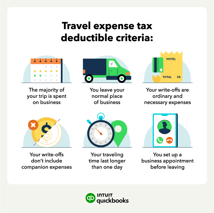 The criteria for deducting travel expenses on your taxes.