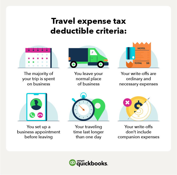 List of travel expense tax deductible criteria