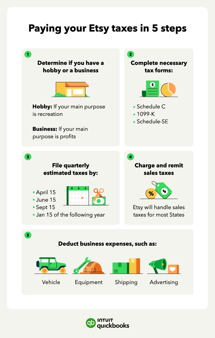 The five steps to filing Etsy taxes.