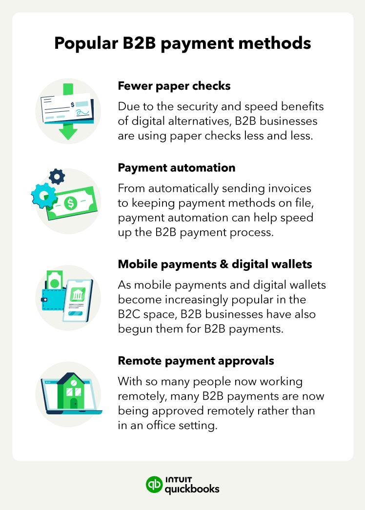 A graphic showcases the trends shaping the future of B2B payments.