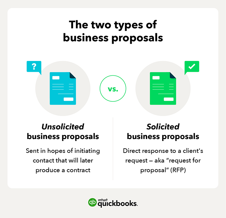 The two types of business proposals