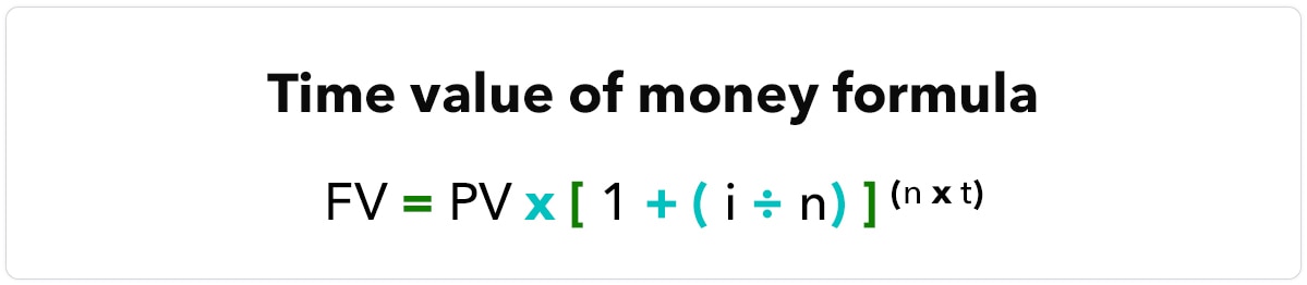 Time value of money formula