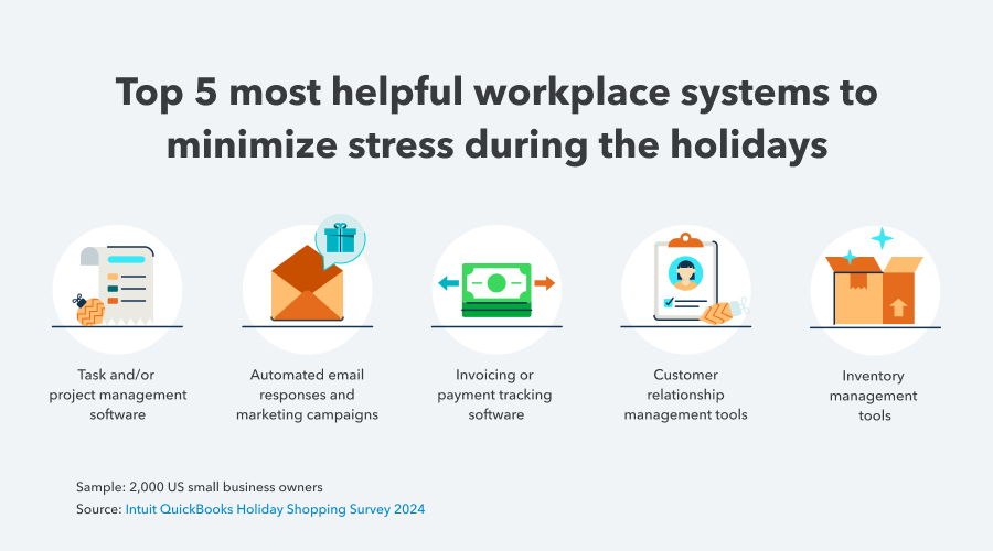 Top 5 most helpful workplace systems to minimize stress during the holidays