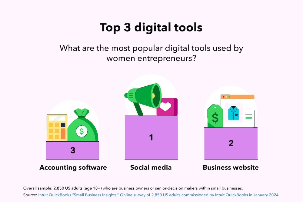 Top 3 digital tools for women entrepreneurs: social media, business website, and accounting software