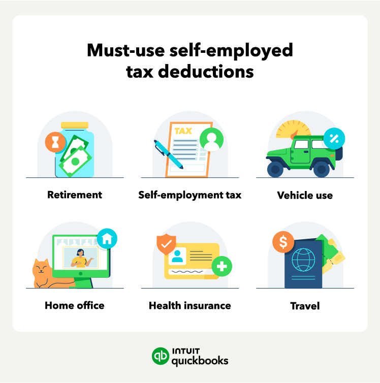 List of the top self-employed tax deductions: Retirement, self-employment tax, vehicle use, home office, health insurance, and travel.