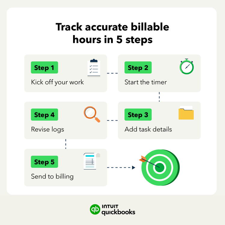 How to track billable hours in 5 steps.