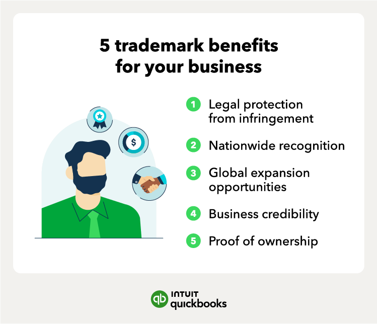 An illustration of the key trademark benefits for your business, including legal protection from infringement and business credibility.