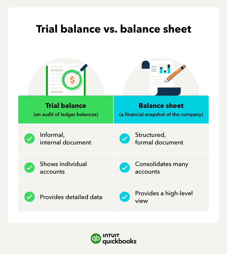 The differences between a trial balance and a balance sheet.
