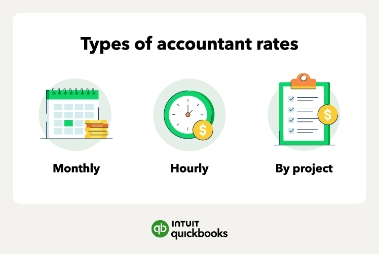 The different accountant rates, including monthly, hourly, or by project