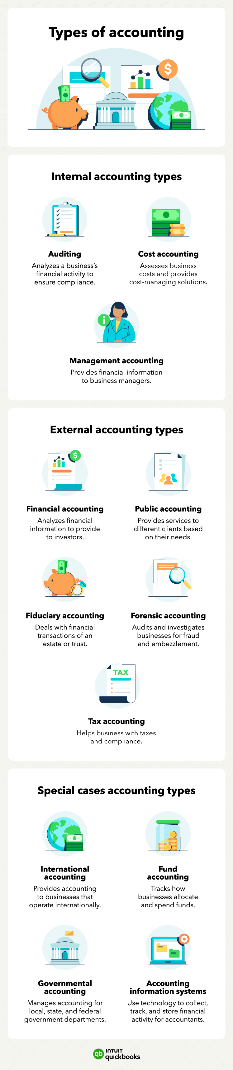 An infographic overviews the 12 different types of accounting.