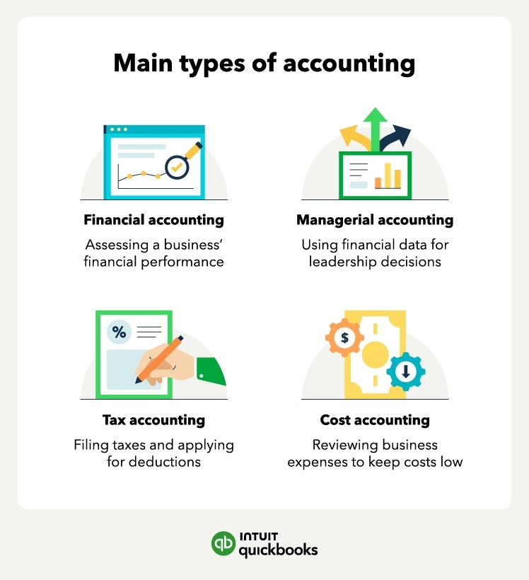 Four main types of accounting.