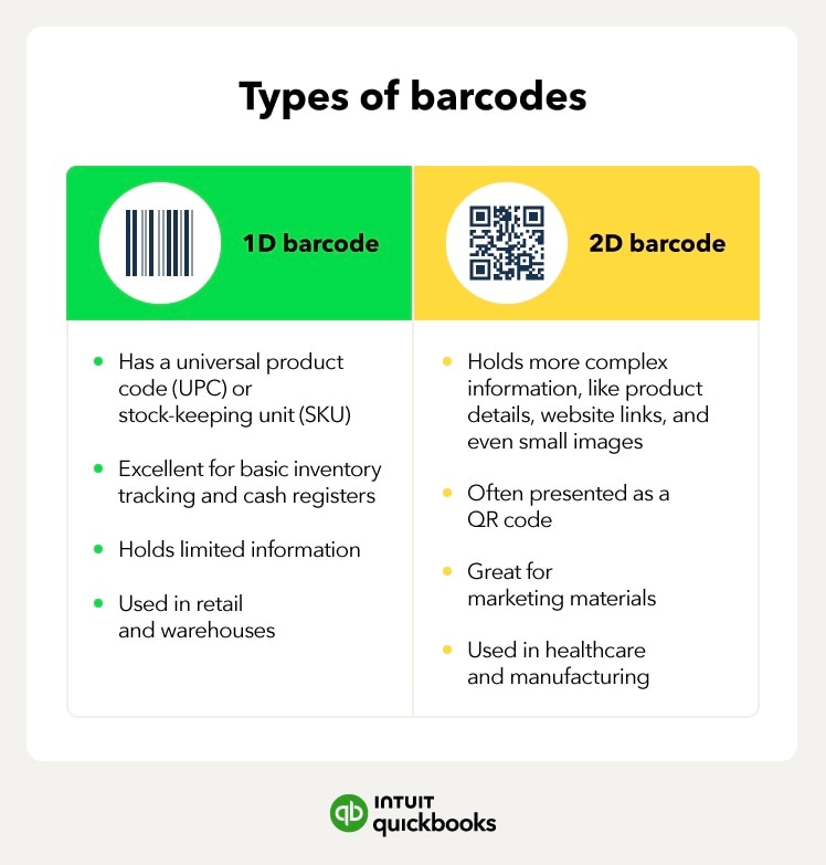 The types of barcodes, such as 1D and 2D barcodes.