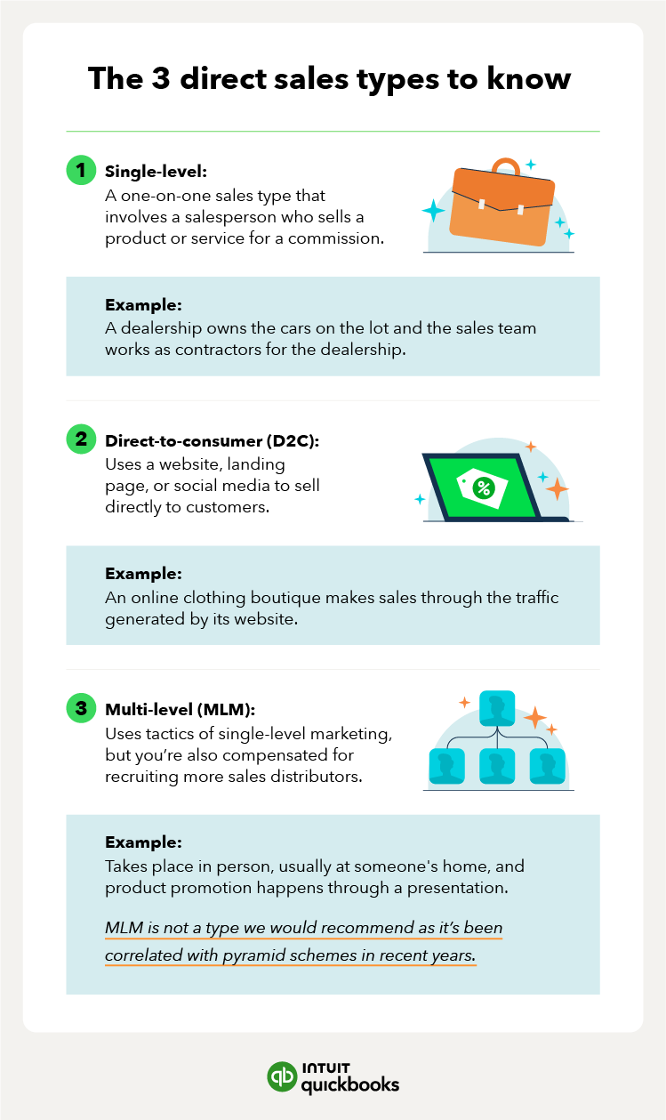 An infographic showing the 3 types of direct sales to know.