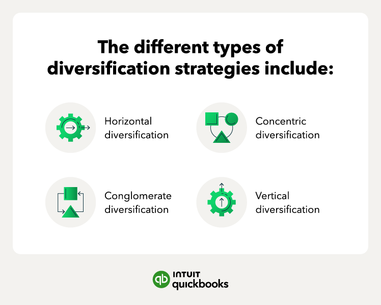 types of diversification strategies with green icons