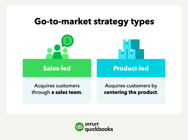 The difference between a sales-led and a product-led go-to-market strategy.