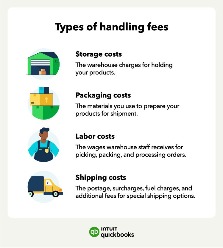 The types of handling fees, including storage and shipping costs.