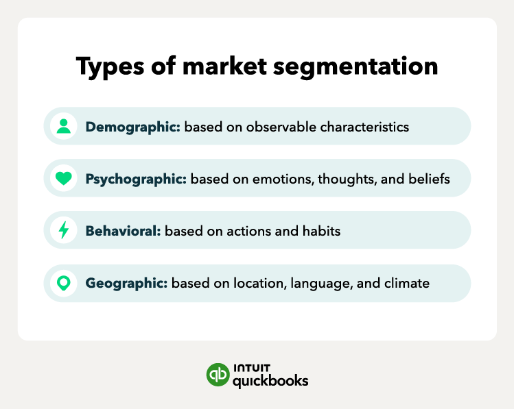 a list of the four different types of market segmentation highlighted in blue