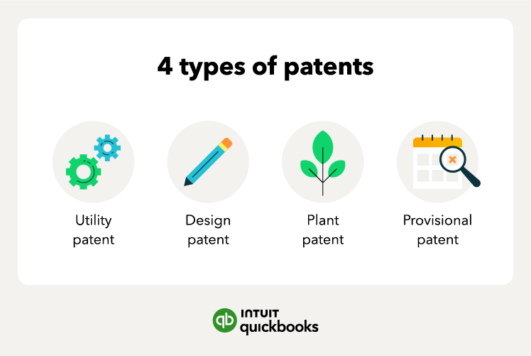 The four types of patents are utility, design, plant, and provisional.