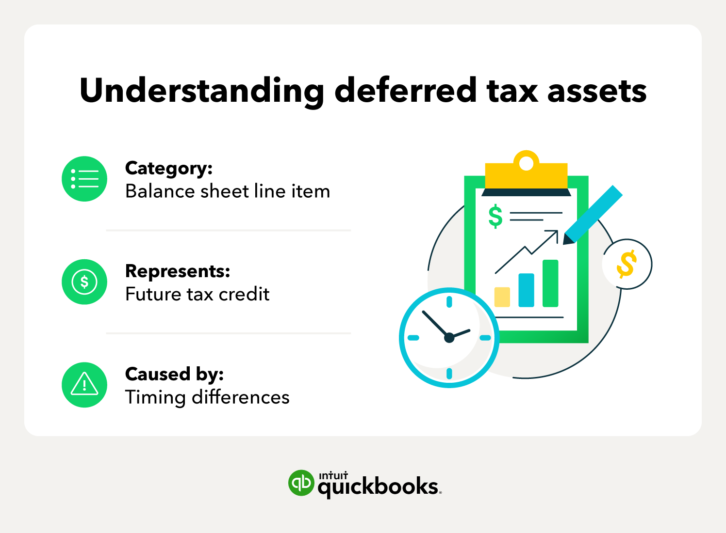 What are deferred tax assets and deferred tax liabilities? - Article