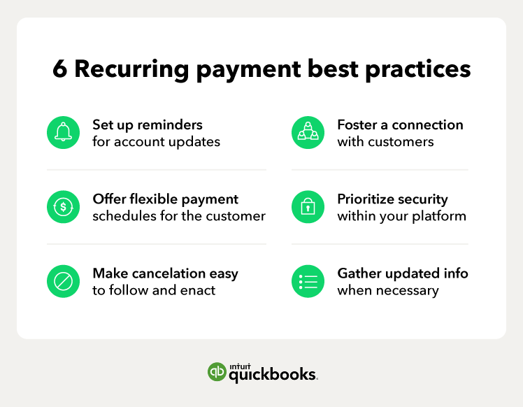 An illustration of a chart showing 6 recurring payment best practices