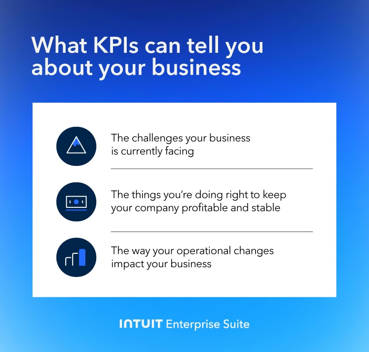 An image of the things KPIs can tell you about your business.