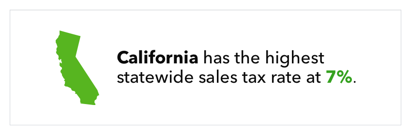 Graphic of California, accompanied by text that reads &ldquo;California has the highest statewide sales tax rate at 7%.