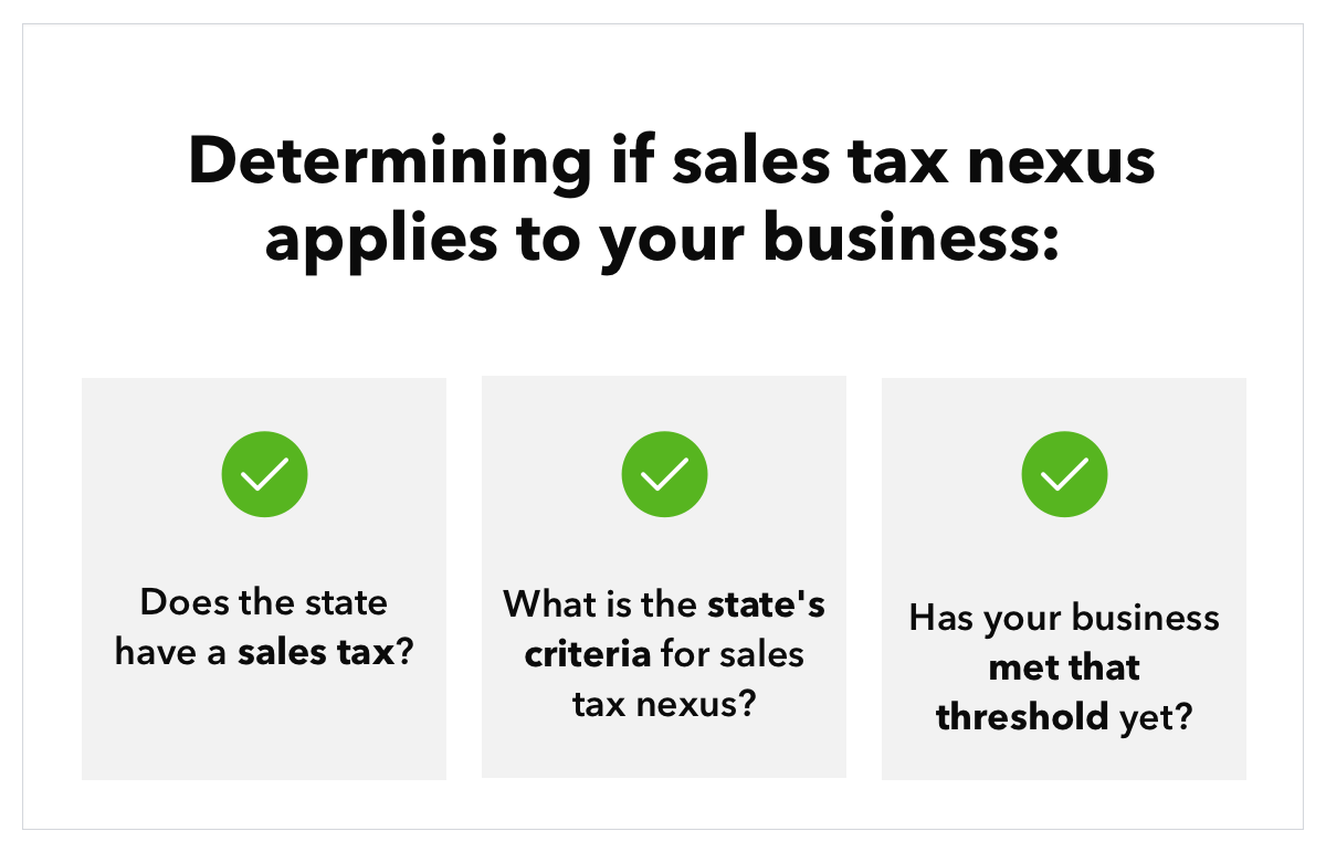 Graphic featuring three text boxes with checkmarks, accompanied by text that reads &ldquo;Determining if your sales tax nexus applies to your business: Does the state have a sales tax? What is the state&rsquo;s criteria for sales tax nexus? Has your business met that threshold yet?&rdquo;