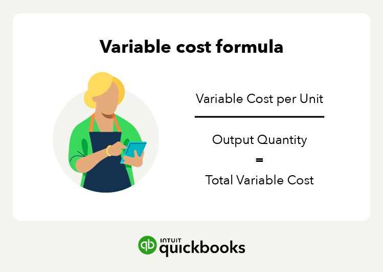 A graphic showcases how to calculate variable costs using the variable cost formula.