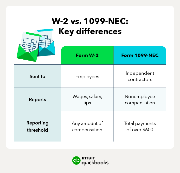 A chart illustrating key differences between a W-2 and a 1099-NEC