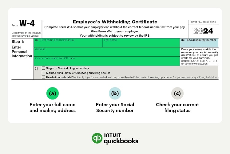 The Employee's Withholding Certificate portion of a W-4.