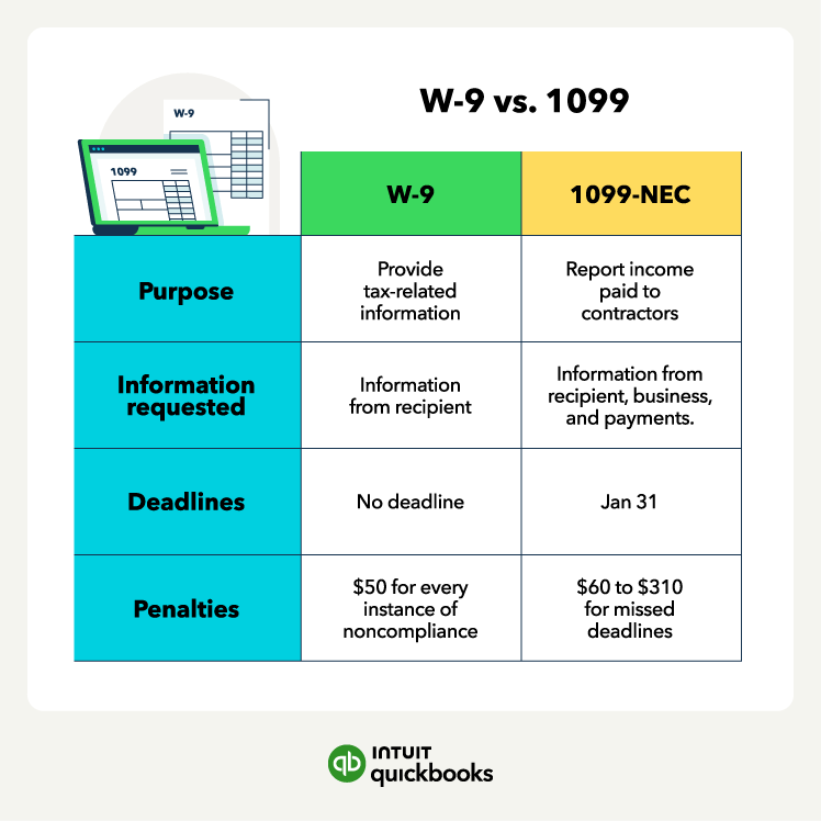 W-9 Vs. 1099: Key Differences | QuickBooks