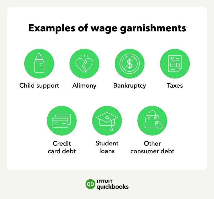 The examples of wage garnishments, such as child support and alimony.