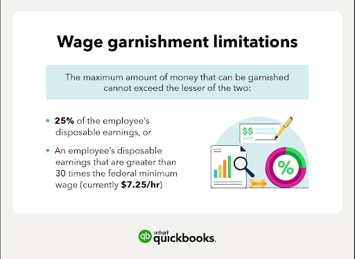  The limitations of wage garnishment like maximum percentage of employee earnings.