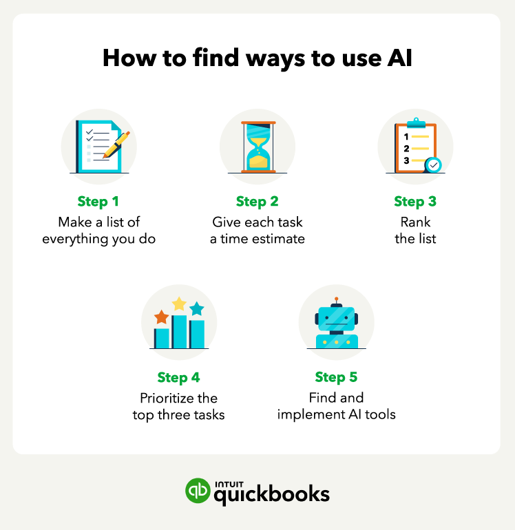 Steps on ways to use AI.
