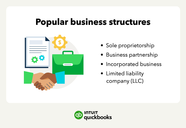 A list of popular business structures, including sole proprietorship, business partnership, incorporated business, and LLC.