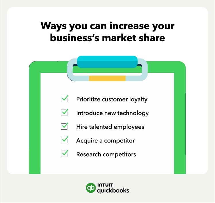 The various ways you can increase your business's market share, such as hiring talented employees.