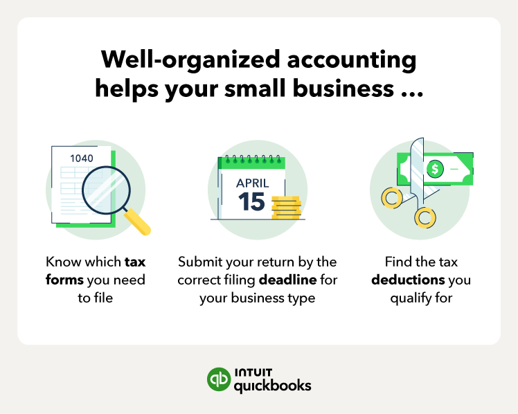 A graphic shows how accounting can help small businesses who are researching "why is accounting important".