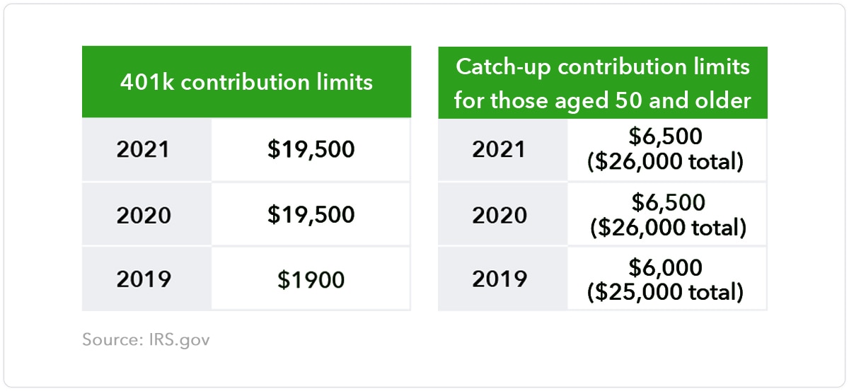 401k contribution limits, catch-up contribution limits
