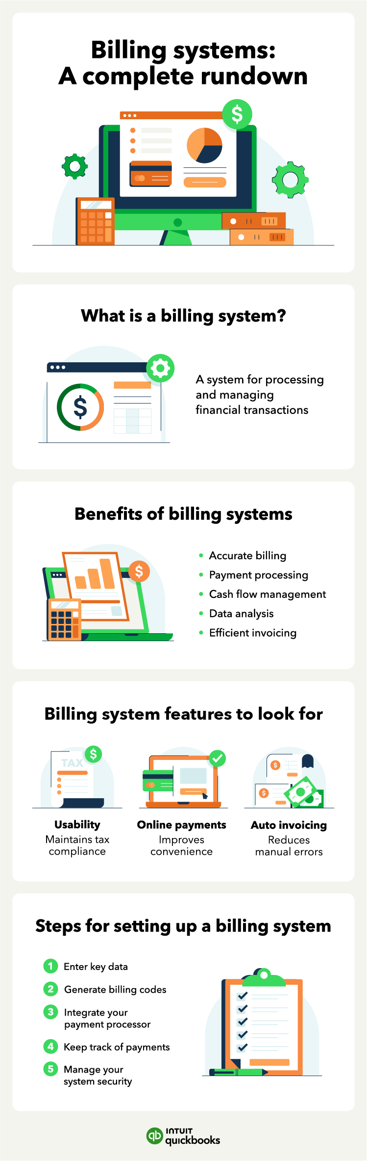 An infographic of what a billing system is, its benefits, features to look for, and how to set one up.