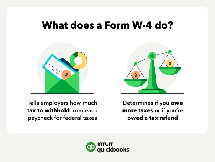 Explanation of what Form W-4 determines.