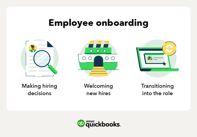 Employee onboarding includes making hiring decisions, welcoming new hires, and transitioning into the role