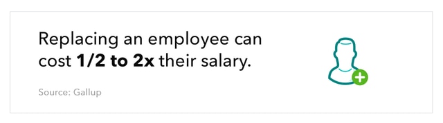 Graphic of a man with a plus sign overlay, accompanied by text that reads "Replacing an employee can cost 1/2 to 2x their salary." Source: Gallup