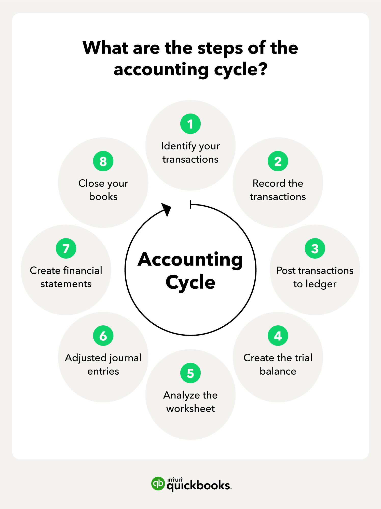 assignment about accounting cycle