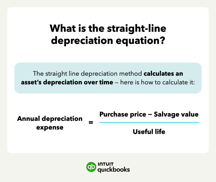 An illustration defines and breaks down the straight-line depreciation equation.
