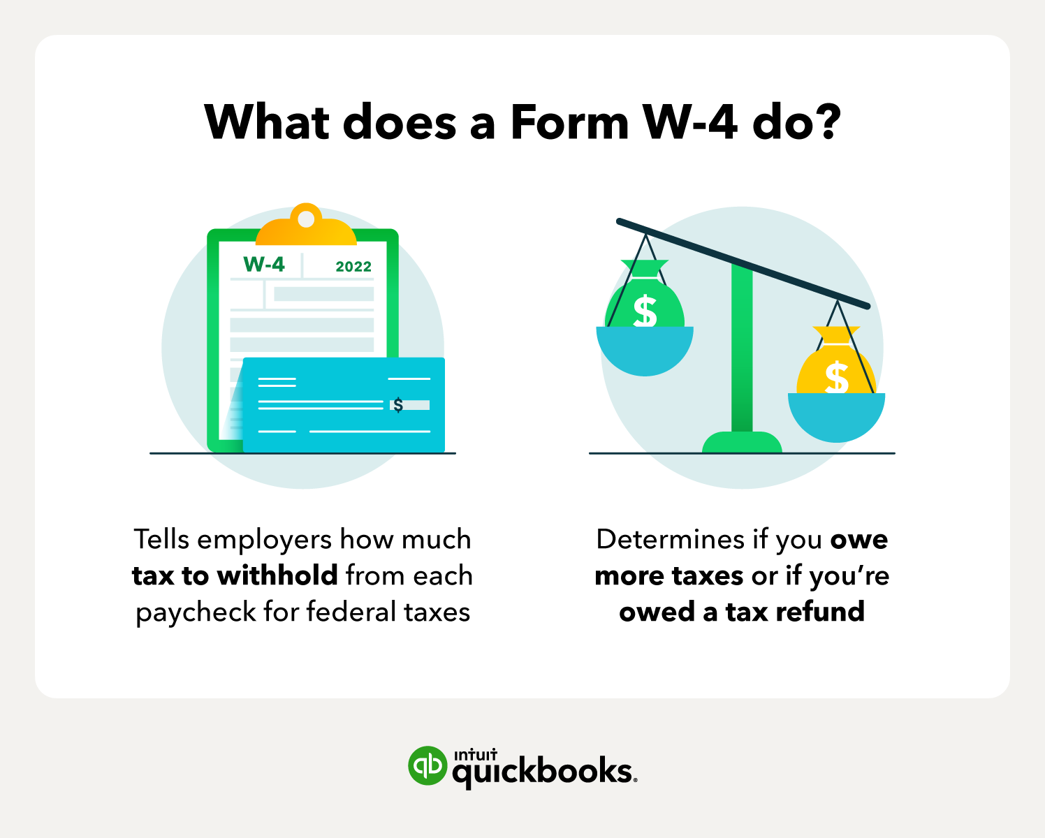 A W-4 tells employers how much tax to withhold from each paycheck for tax purposes, and determines if you owe more taxes or are owed a refund.