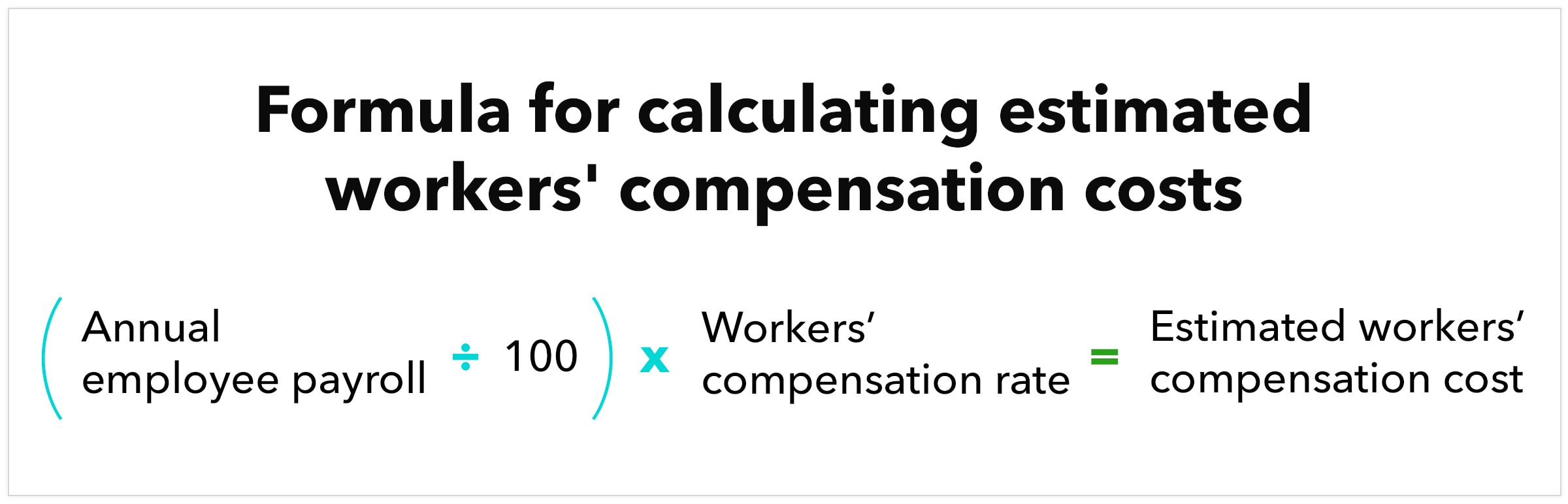 What Is Workers Compensation A Business Guide Quickbooks 3270