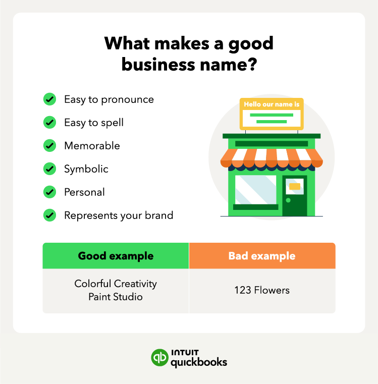 A graphic shares what makes a good business name.