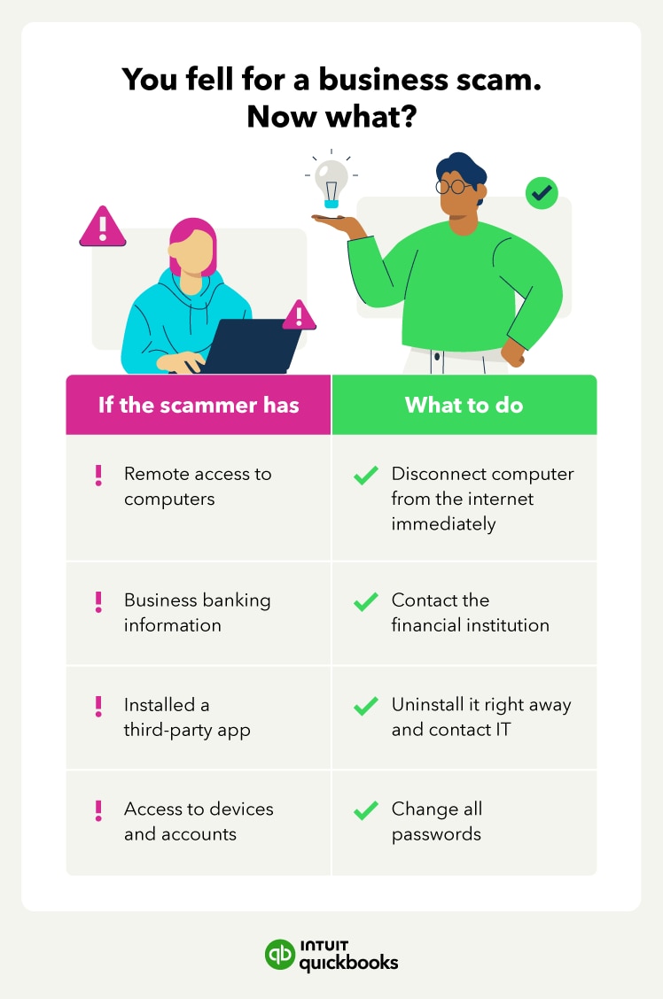 An illustration of how to recover from business scams, such as contacting your financial institution.